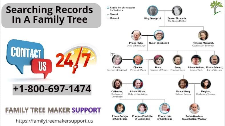 searching records in a family tree