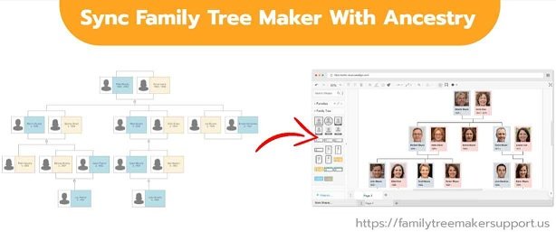 How To Sync Your Family Tree Maker with Ancestry