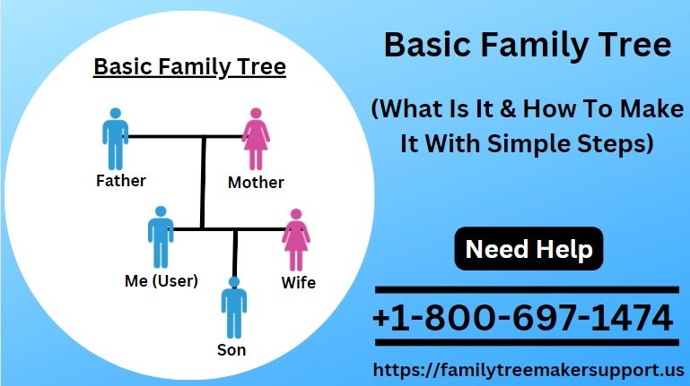 basic family tree