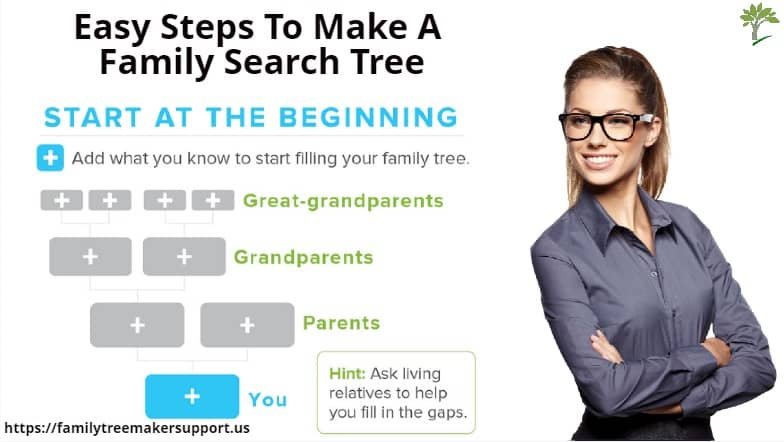 simple steps to make a family search tree