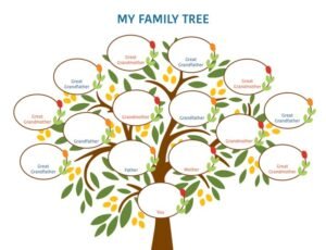 online free family tree template