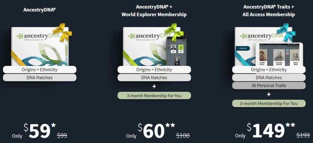 ancestry subscription