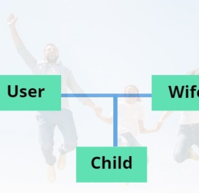 how to make a family tree on google docs